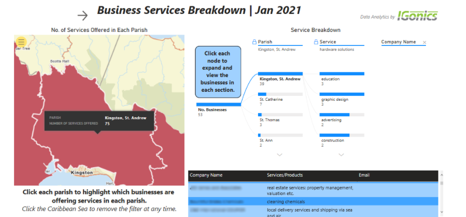 Analytics dashboard built for non-profit decision making